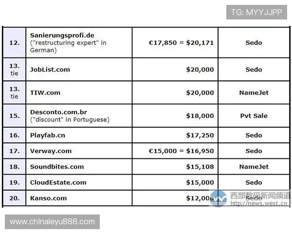 leyu.com 在体育直播行业中的优势与特色可以用以下标题表现：