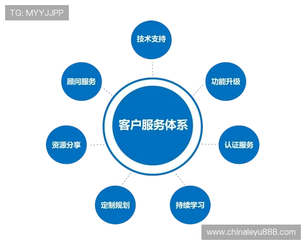 letou.com客户服务体系完善，提供全天候在线咨询与技术支持